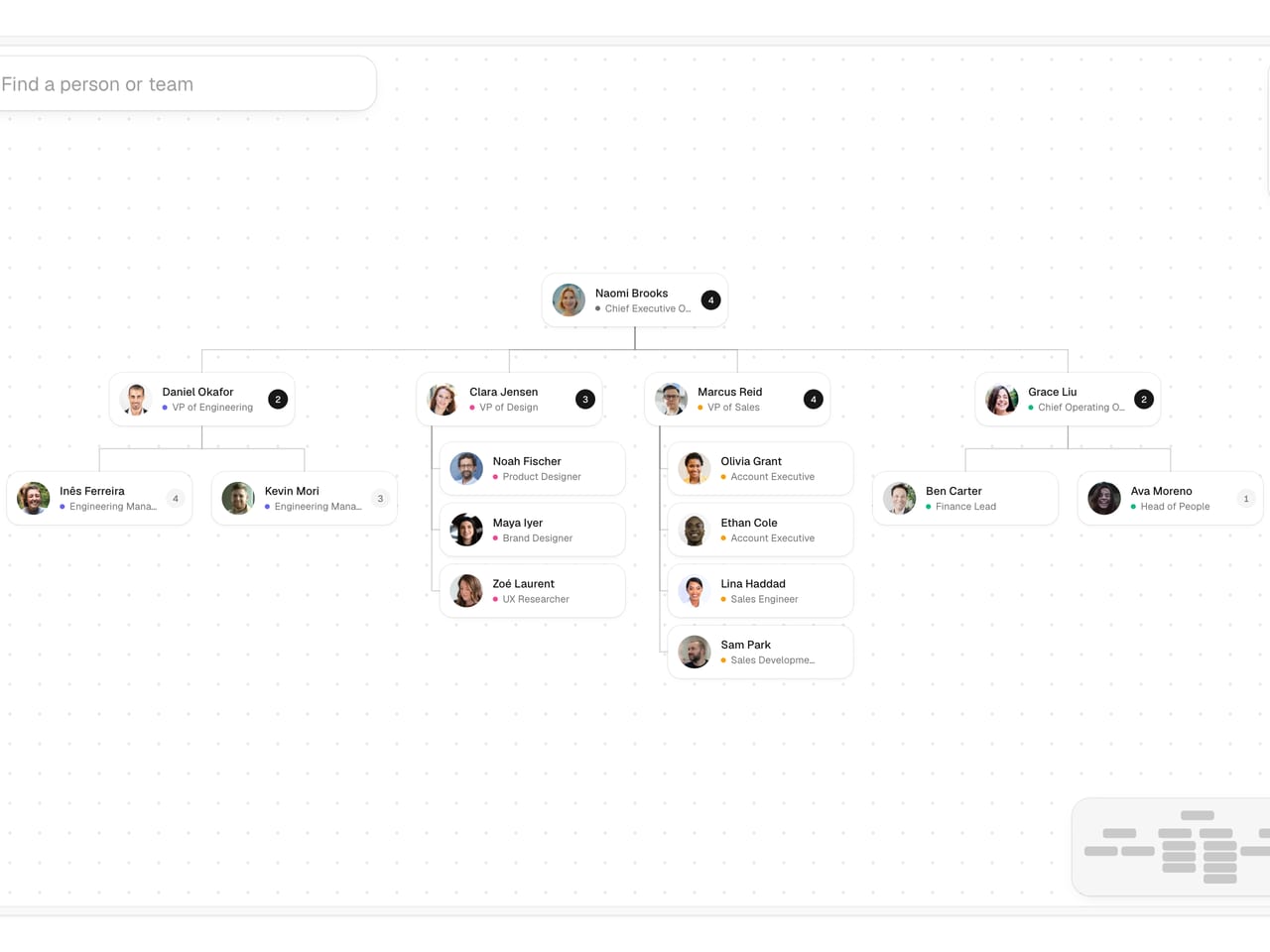 Org Chart: React component · uibrik
