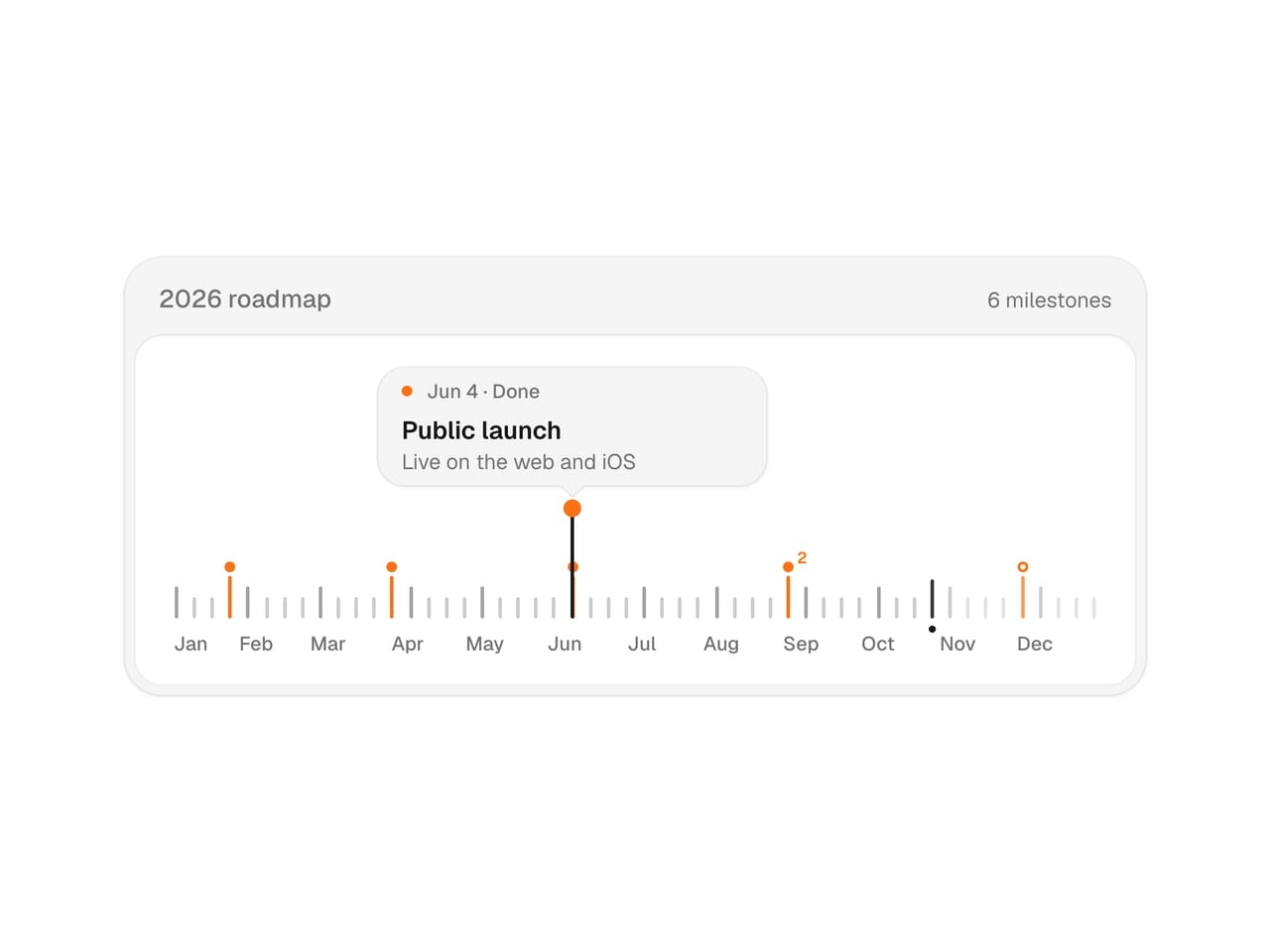 Scrub Timeline: React component · uibrik