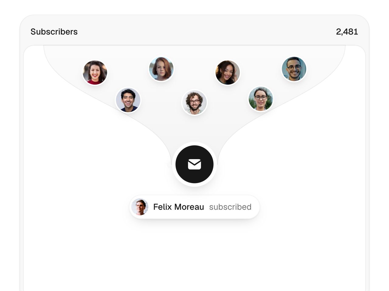 Subscriber Funnel: React component · uibrik